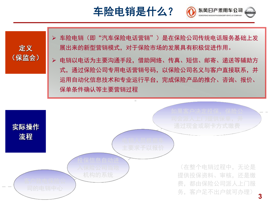 二手车和续保业务后续工作安排和案例分享-课件.ppt_第3页