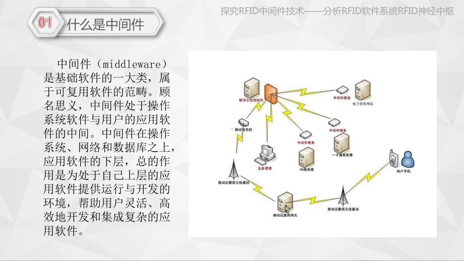 介绍RFID神经中枢课件.pptx_第3页