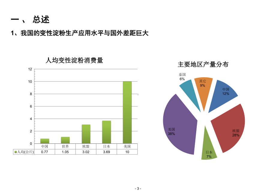 变性淀粉市场分析报告课件.ppt_第3页