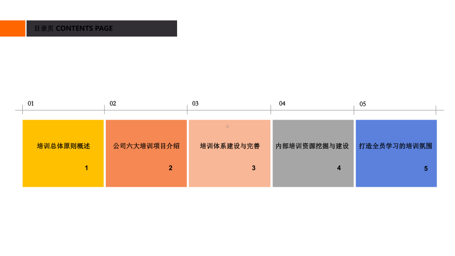 企业培训计划(非常经典)课件.ppt_第2页