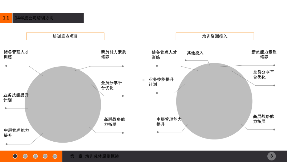 企业培训计划(非常经典)课件.ppt_第3页