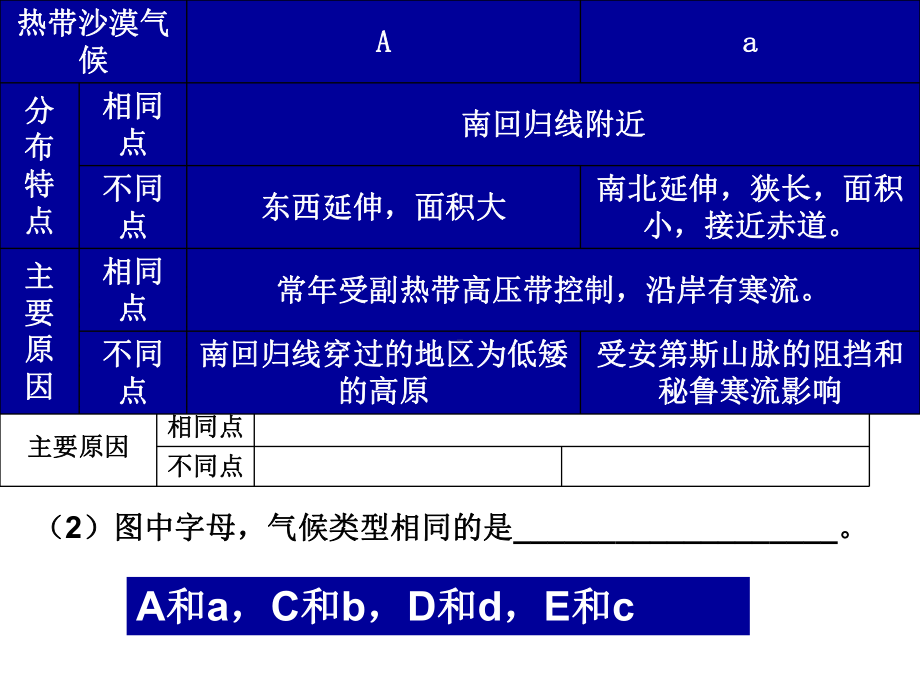 区域地理比较专题训练.课件.ppt_第3页