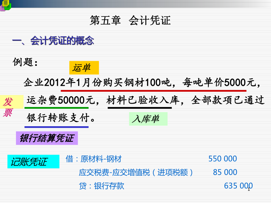 基础会计第五章(自考)课件.ppt_第1页