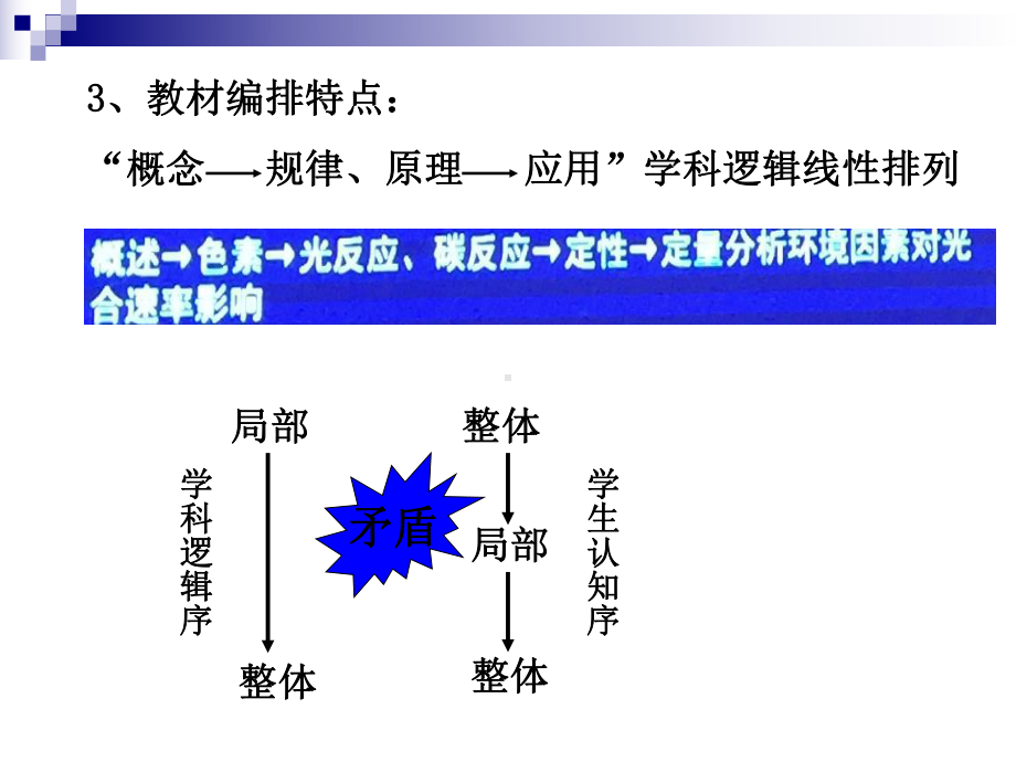 基于核心素养的整体教学设计以光合作用为例课件.ppt_第3页