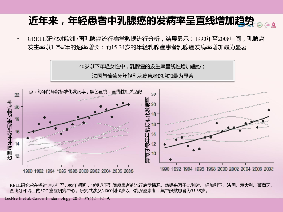 乳腺癌全程、全方位管理—妇科内分泌及生殖管理课件.pptx_第2页