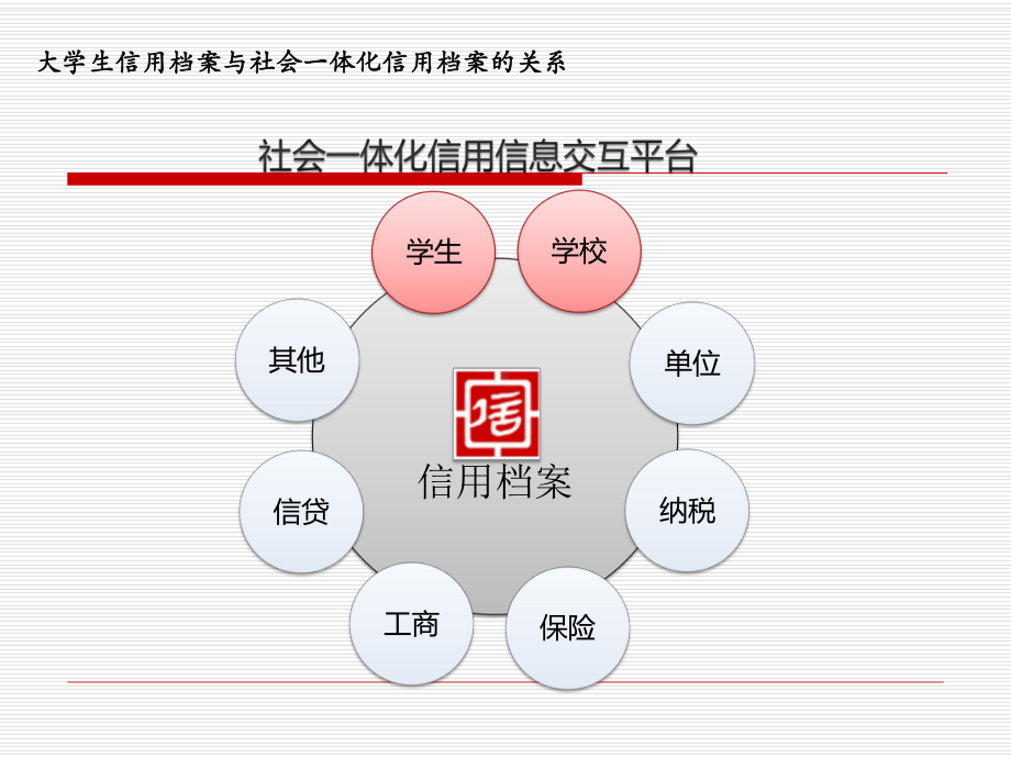 信用档案正式版课件.ppt_第3页