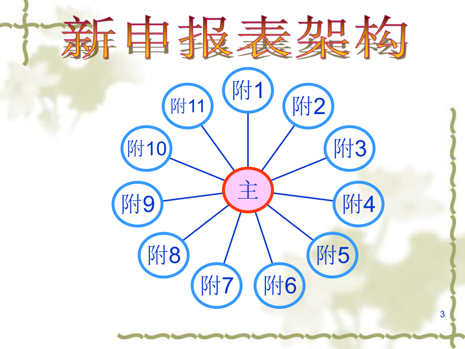 企业所得税纳税申报表填报技巧课件1.ppt_第3页