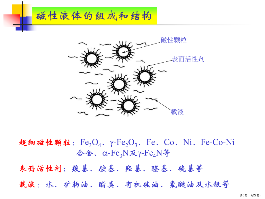 1磁性液体详解课件.ppt_第3页