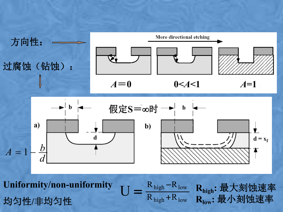 半导体制造工艺课件-(PPT-47页).pptx_第3页