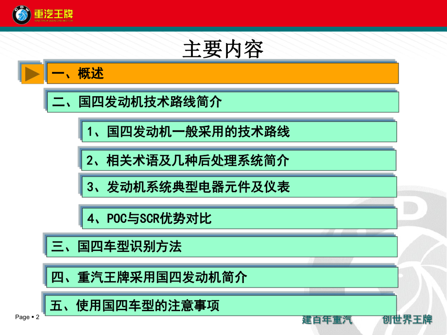 国四路线及识别课件.ppt_第2页