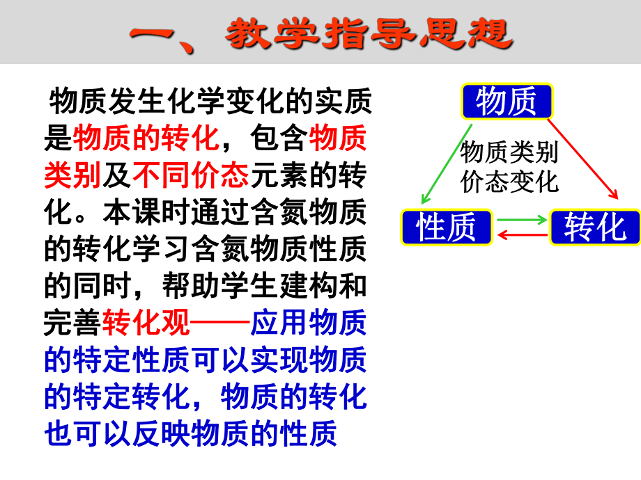 化学课件《氮的循环》优秀ppt16-人教课标版.ppt_第3页