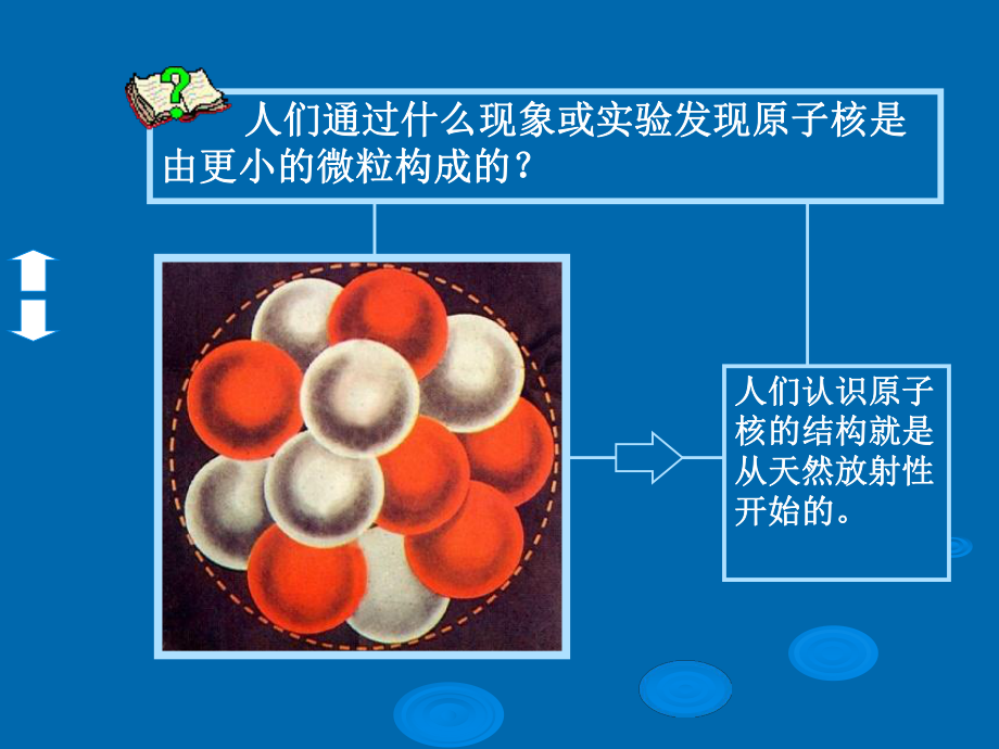 原子核的衰变-PPT课件-课件-沪科版.ppt_第2页