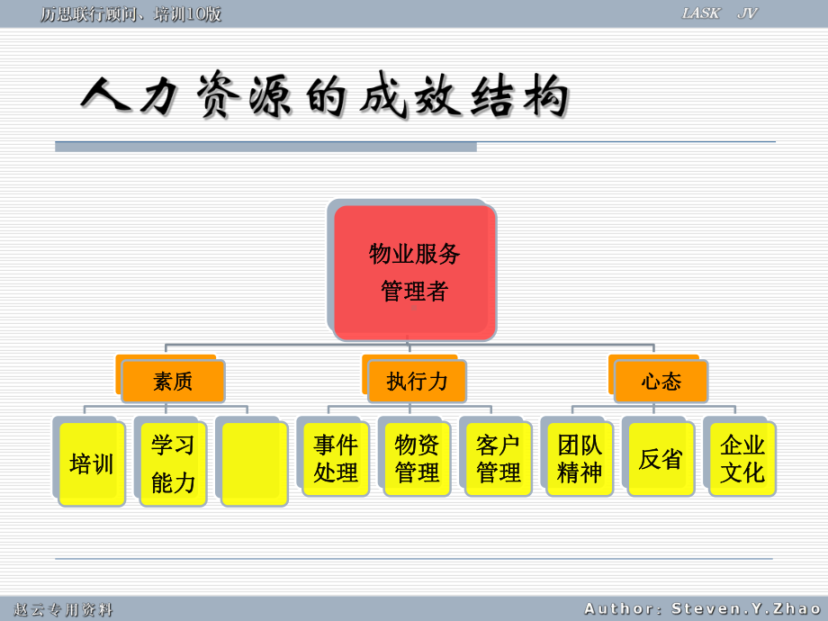 人员执行力的成效结构课件.ppt_第1页