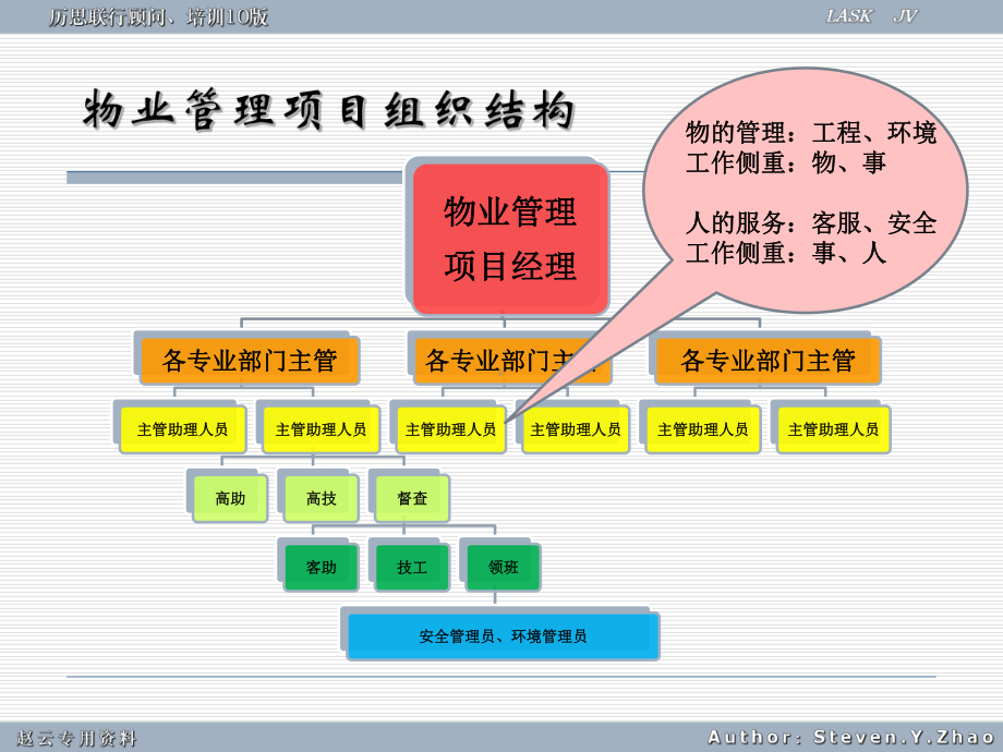 人员执行力的成效结构课件.ppt_第3页