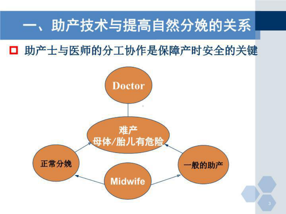 国内外促进自然分娩的新进展-PPT课件.ppt_第3页