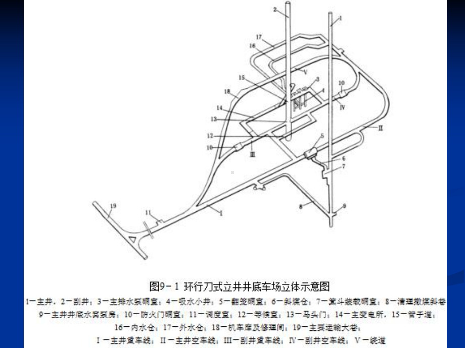 井底车场与硐室解读课件.ppt_第3页