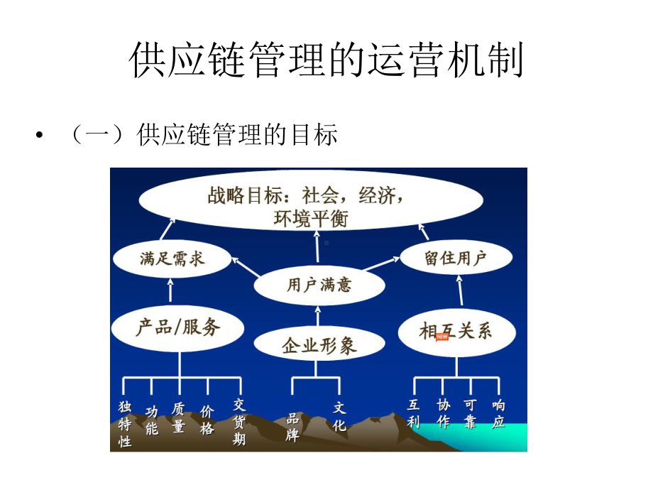 供应链管理的运营机制课件.ppt_第1页