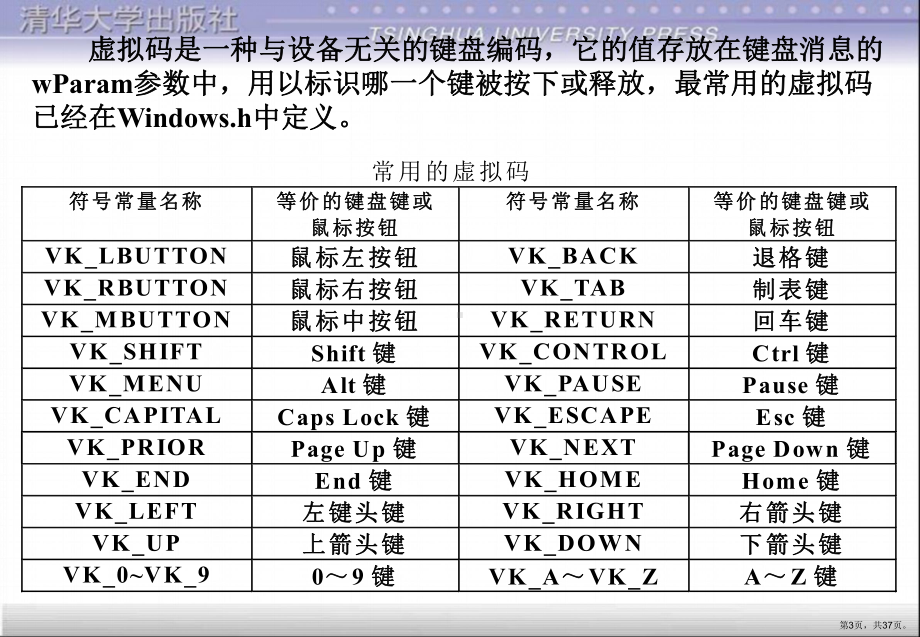 Windows应用程序对键盘与鼠标的响应课件.ppt_第3页