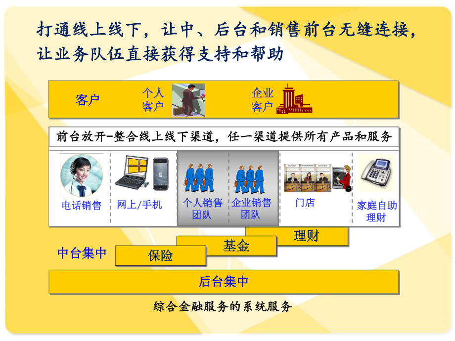 互联网金融IT架构与系统开发课件.ppt_第2页