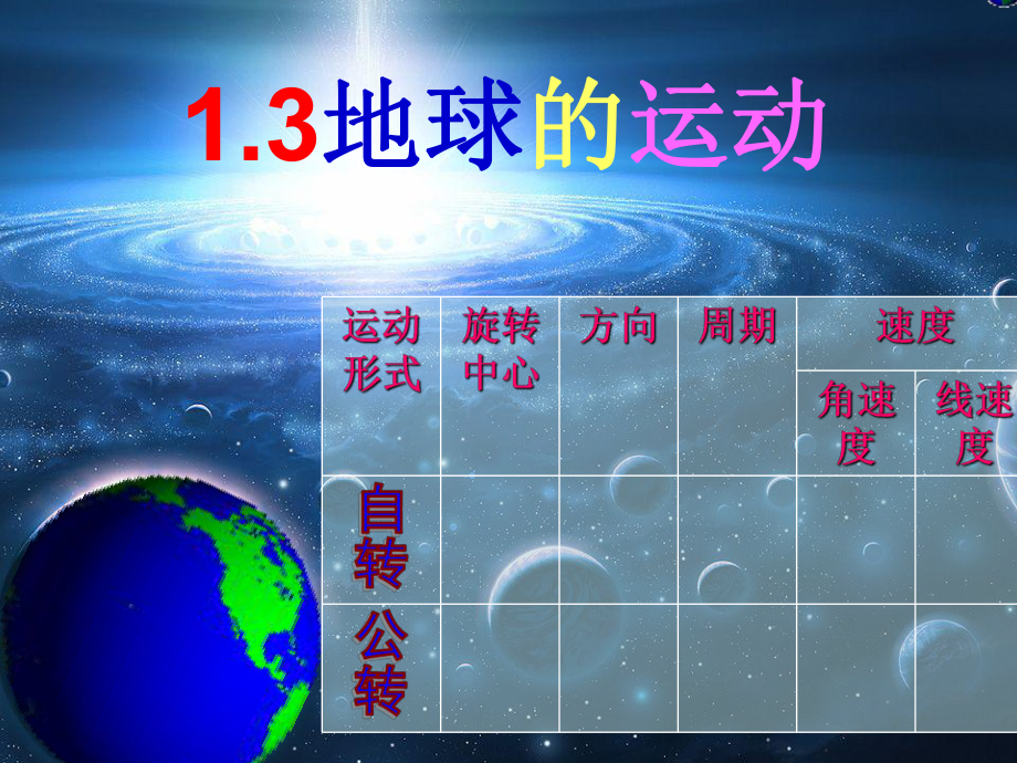 地球的运动PPT课件77-湘教版.ppt_第1页