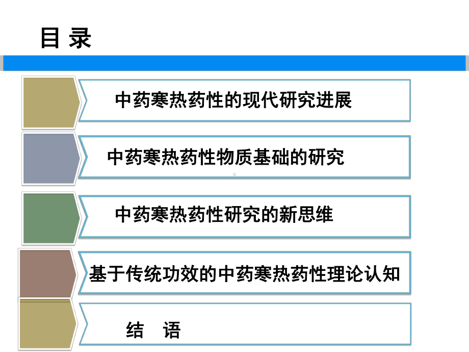 中药寒热药性研究现状课件.ppt_第2页