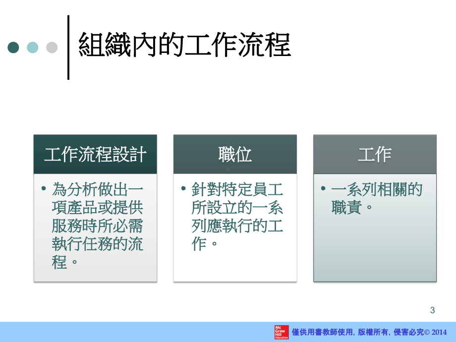 何为费希曼工作分析系统课件.ppt_第3页