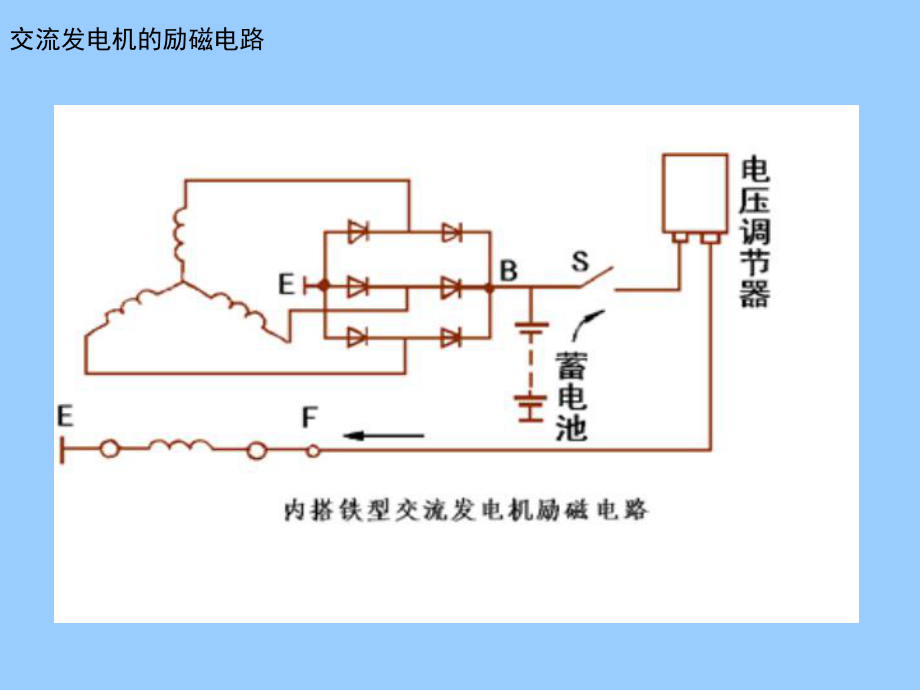 交流发电机工作特性课件.ppt_第3页