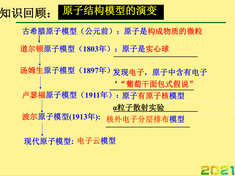 原子核外电子排布完整课件.ppt_第2页