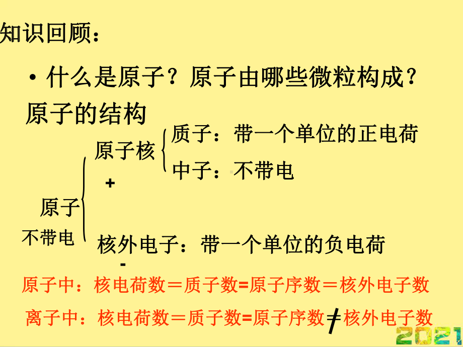 原子核外电子排布完整课件.ppt_第3页