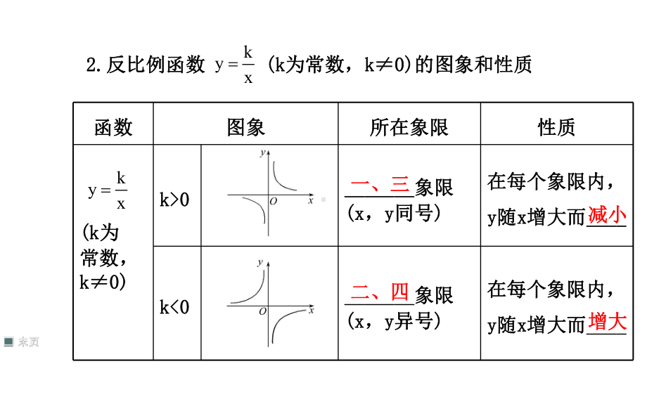 反比例函数及其应用-课件.pptx_第3页