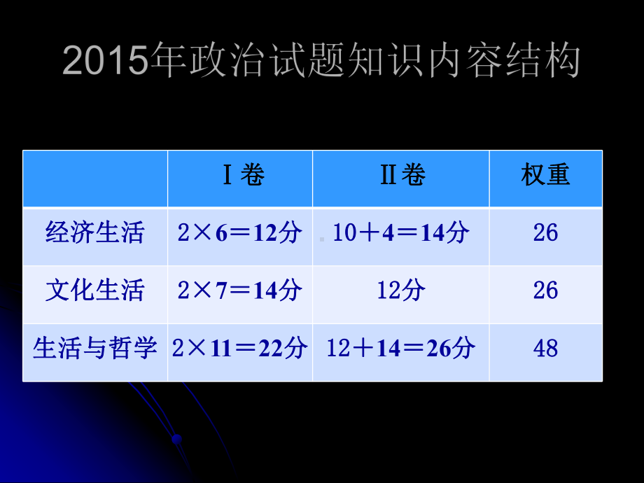 九月调考质量分析课件.ppt_第3页