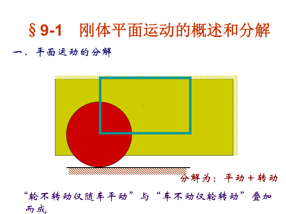 九章节刚体平面运动-课件.ppt_第3页