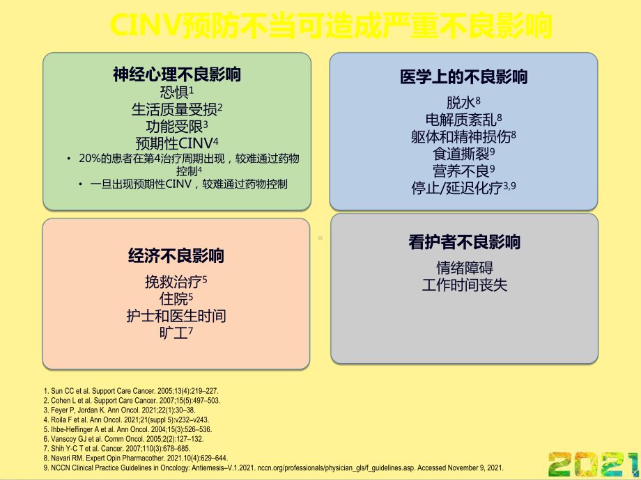 化疗诱导恶性呕吐的全程管理完整课件.ppt_第3页