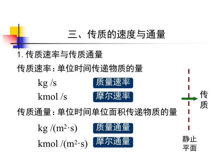 传质过程基础课件.ppt_第2页