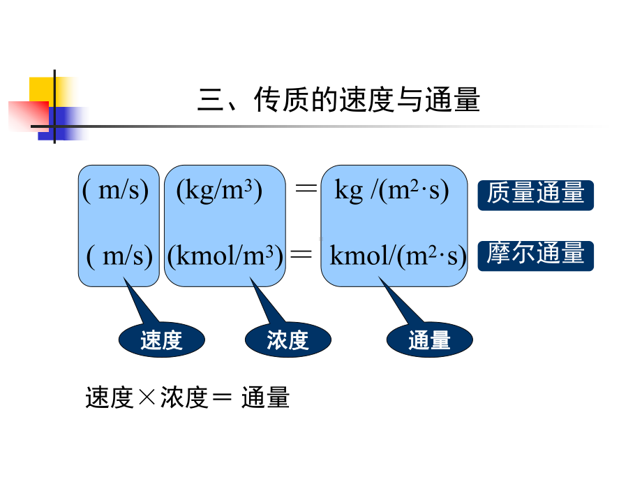 传质过程基础课件.ppt_第3页