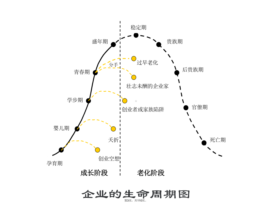 企业经营理念(共110张PPT)课件.pptx_第3页