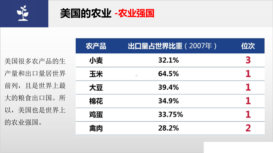 人教版七级地理下册第九章第一节-美国PPT课件.pptx_第3页