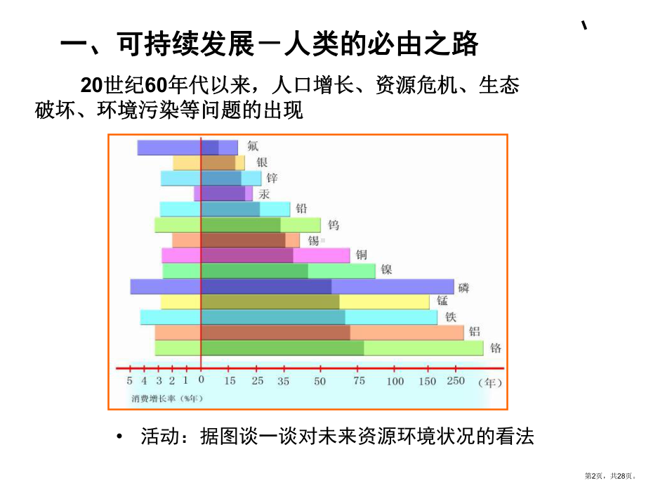 可持续发展的基本内涵精选课件.ppt_第2页