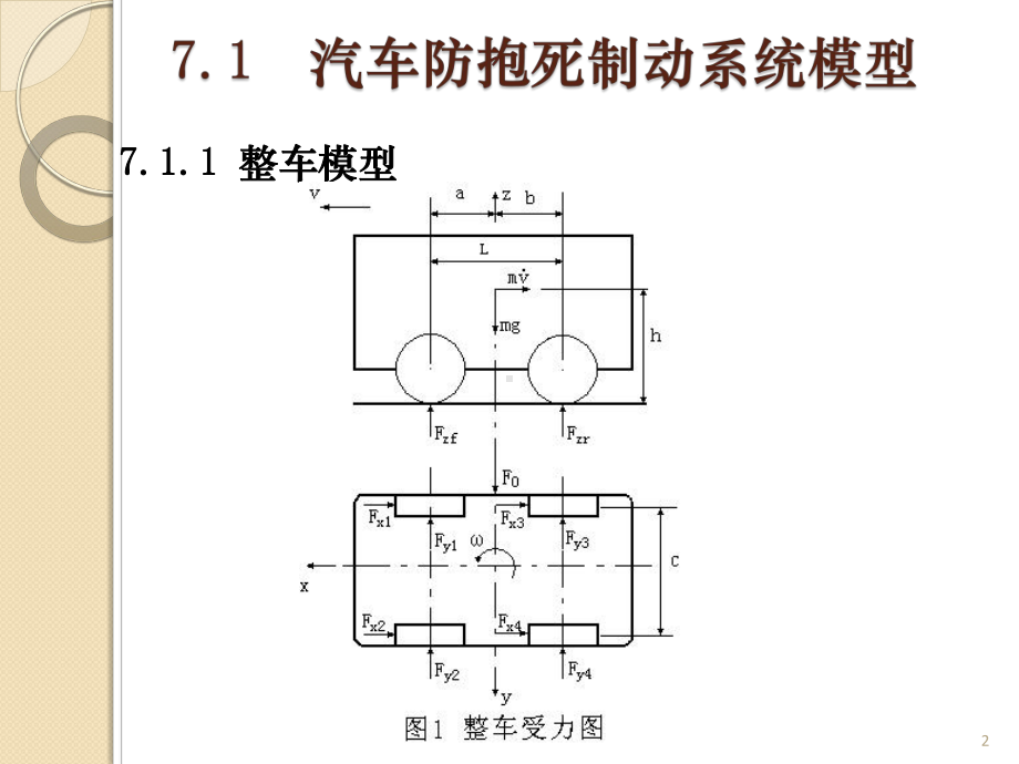 基于MATLAB的控制系统仿真及应用第7章应用实例1-汽车防抱死制动系统建模与控制仿真课件.ppt_第2页