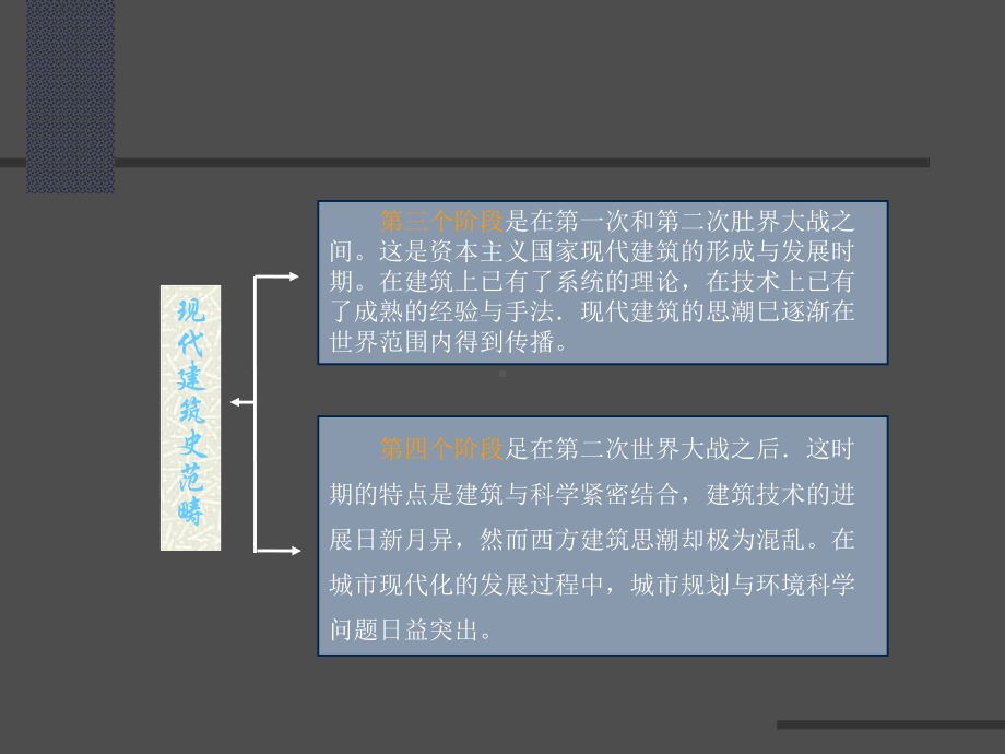 十八世纪下半叶一十九世纪下半叶欧洲与美国的建筑课件.ppt_第3页