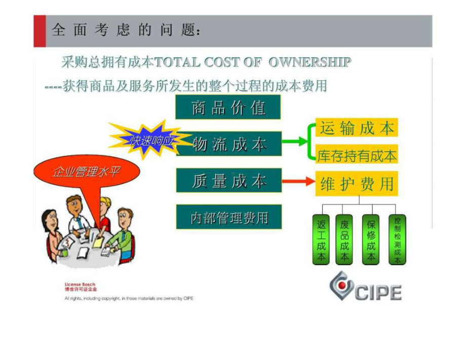 供应商评估、选择、考核与开发管理课件.ppt_第2页