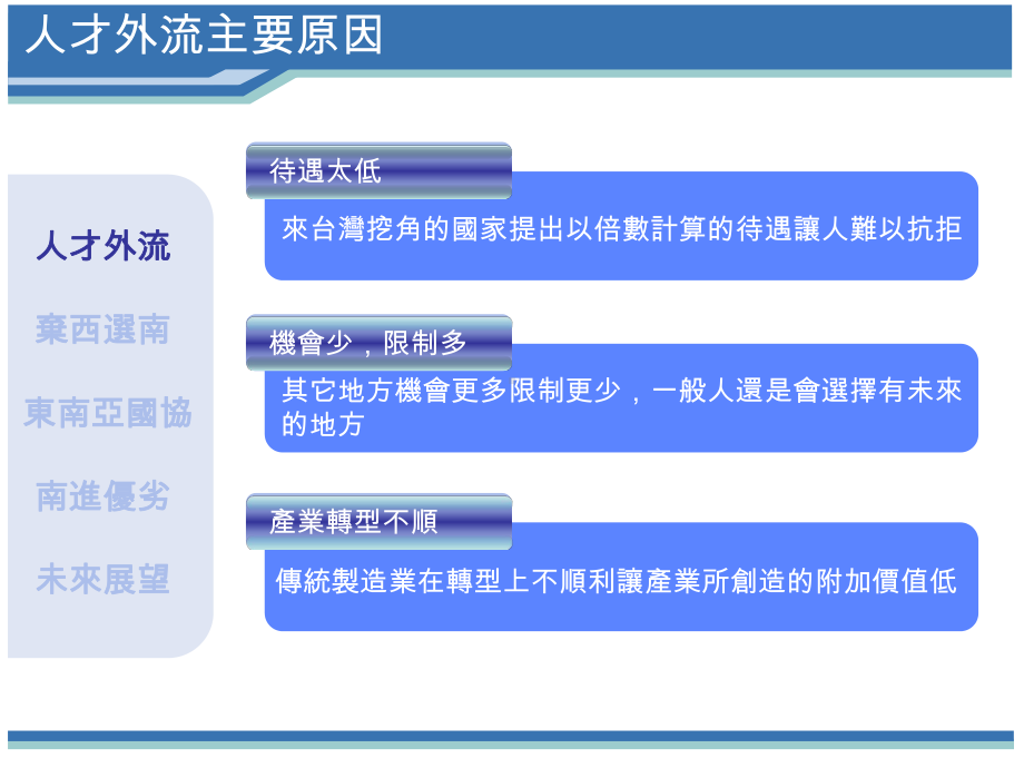 人才外流弃西选南东南亚国协南进优劣未来展望西进优点课件.ppt_第2页