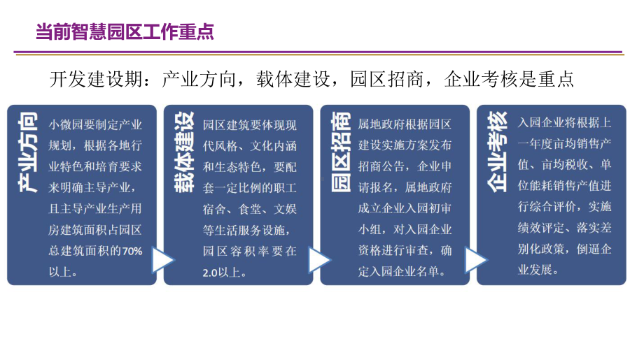 可运营5G智慧园区解决课件.pptx_第1页