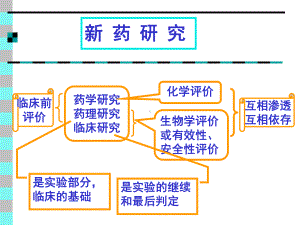 中药新药研究与法规(药学部分)-第六、七章-中药新药药效、毒理研究的基本要点课件.ppt