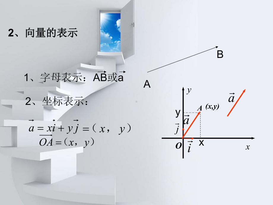 向量复习PPT课件.ppt_第3页