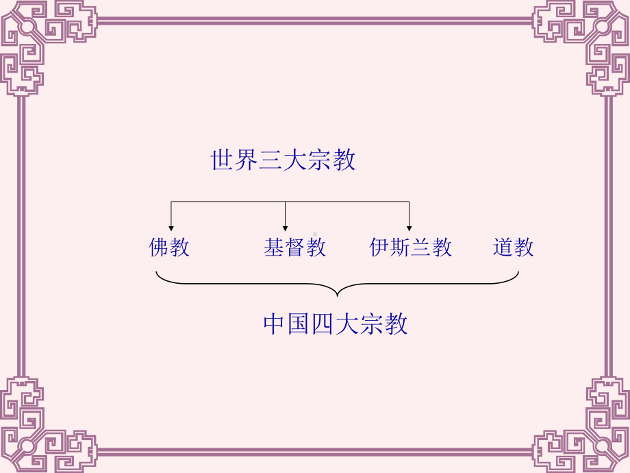 佛教文化教案课件.ppt_第3页