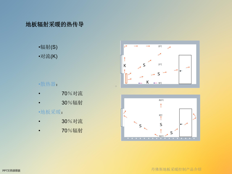 丹佛斯地板采暖控制产品介绍课件.ppt_第2页