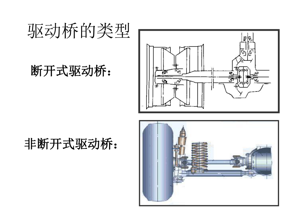 主减速器及驱动桥课件.ppt_第3页