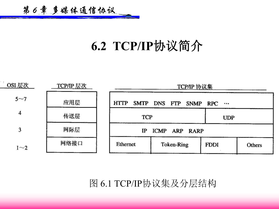 多媒体通信技术多媒体通信协议课件.ppt_第3页