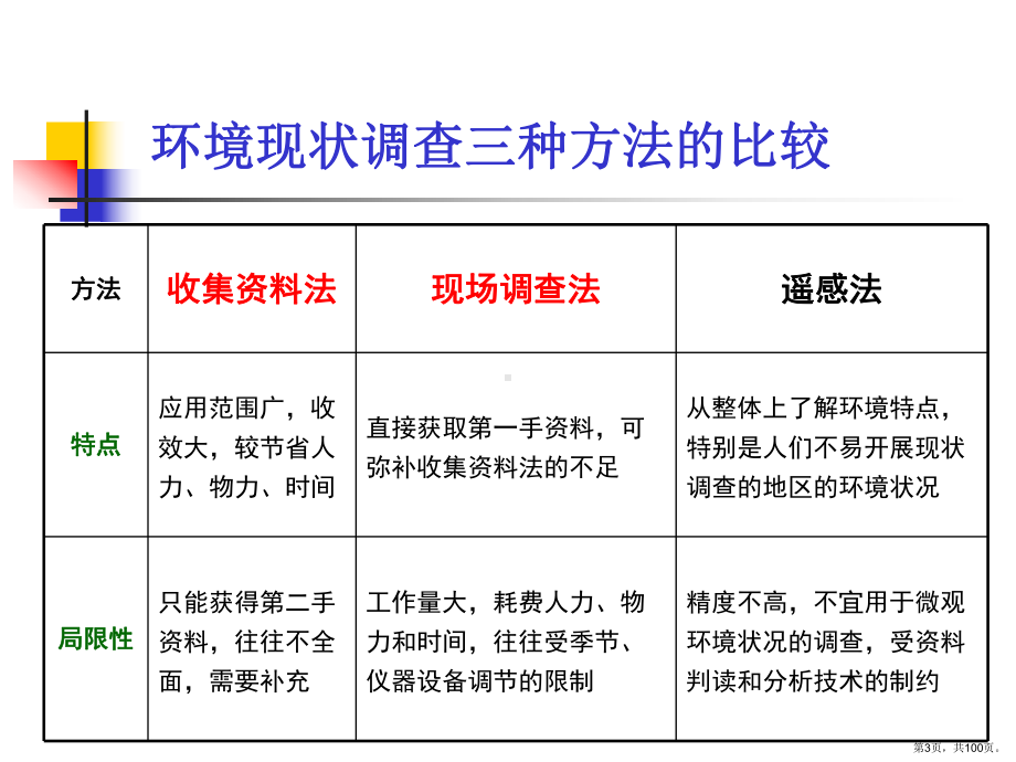 +海洋工程环境现状调查与评价课件.ppt_第3页